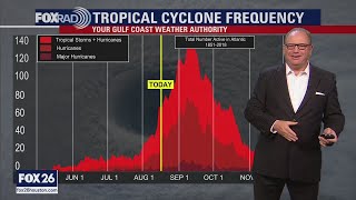 Tropical Weather Forecast - August 18, 2021