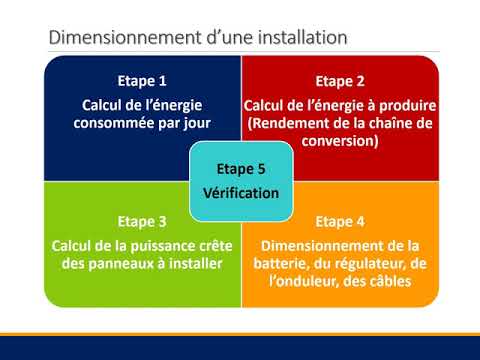 Vidéo: Tournage Pour Une Feuille Profilée, Ce Qui Doit être Pris En Compte Lors De L'installation Et Comment Calculer Correctement La Quantité De Matériau