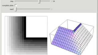 Relaxation Method for Electrostatic Problems