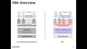 The Virtual Block Interface lightning talk at ISCA 2020 by Nastaran Hajinazar