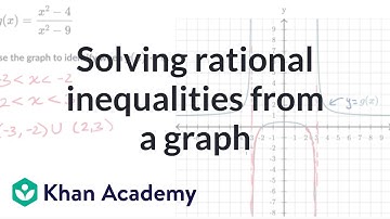 Solving rational inequalities from a graph | Precalculus | Khan Academy