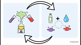 Polymers Made Easy | Addition & Condensation Polymerization Explained 🧪