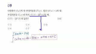미적분I하 부록 실모3회 9번