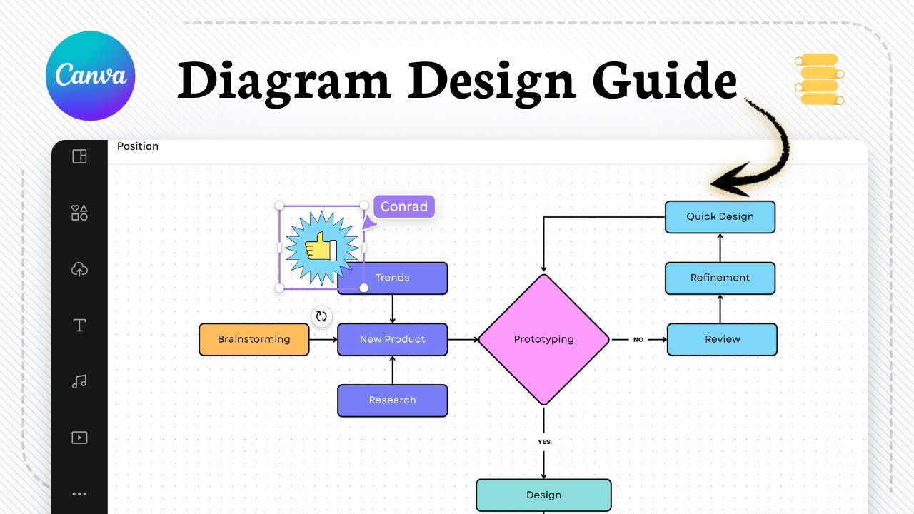 How to make a flow chart on canva (Concept Planning) - YouTube