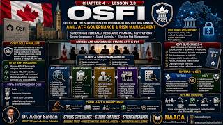 OSFI Explained: Canada’s AML Governance & Risk Management Framework | Chapter 4 – Lesson 3.3