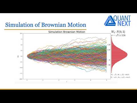 Brownian Motion Explained | Stochastic Processes in Finance - YouTube