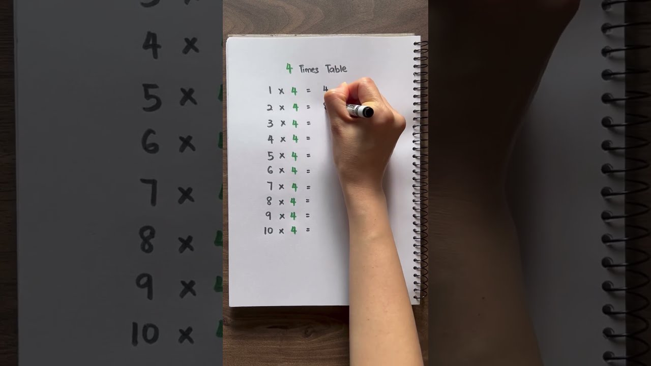 4 Times Table Learn Multiplication Multiply By Maths Education Mathforkids Homeschool