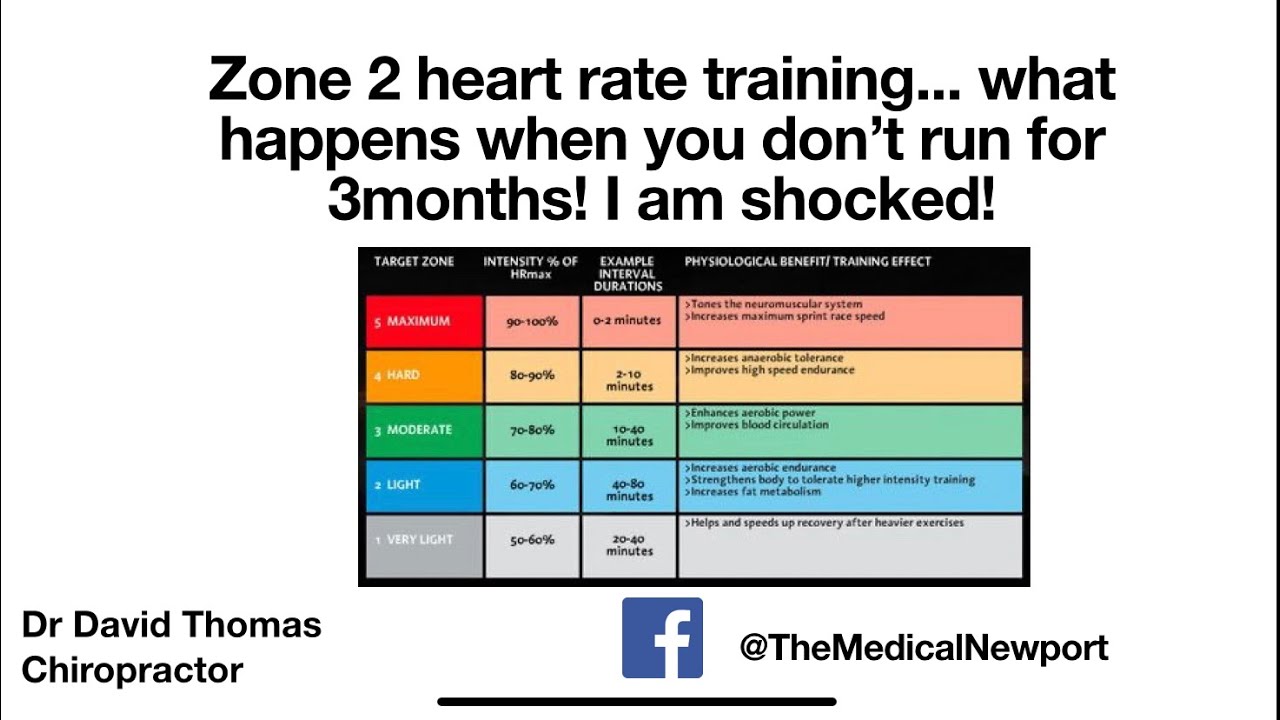 Zone 2 Running What Happens When You Don t Run For 3 Months You Will Zone 2 Running What Happens When You Don t Run For 3 Months You Will