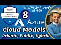 08 Cloud Models Private Public Hybrid Microsoft Azure Fundamentals AZ900 Mohamed Zohdy عربي 08 Cloud Models Private Public Hybrid Microsoft Azure Fundamentals AZ900 Mohamed Zohdy عربي