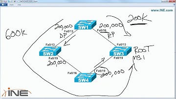 11   CCNP Routing & Switching Exam Course v3 0   SWITCH  MST Configuration