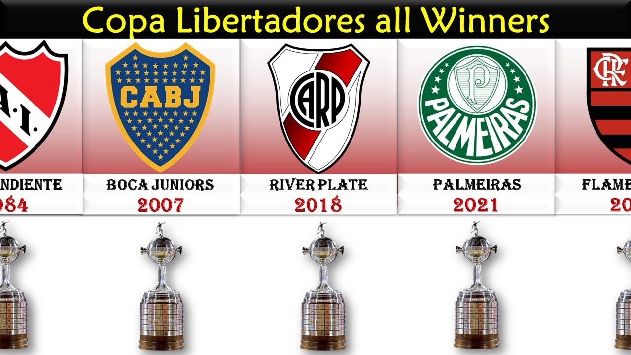 Copa Libertadores Winners Complete History | Copa Libertadores Winners From  1960 to 2023 | - YouTube