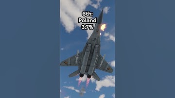 Where are all of my viewers from? June 2025 edition  #warthunder #gaijined