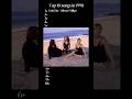 Top 10 Songs Of 1990 рџЋ 90smusic Throwback Classichits Retrovibes 90s Viralshort Retro Tbt Top 10 Songs Of 1990 рџЋ 90smusic Throwback Classichits Retrovibes 90s Viralshort Retro Tbt