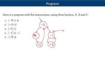 Register Machines (The Power and Limits of Logic, 7b)