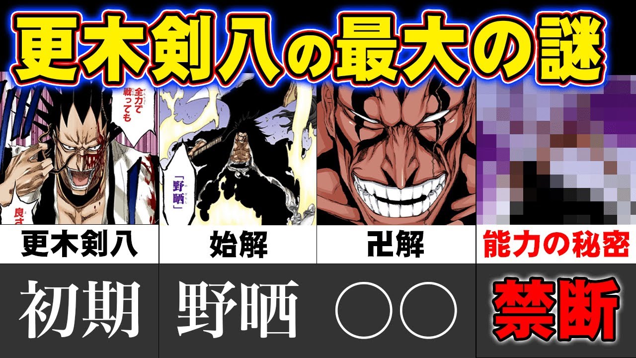 Estadisticas En Youtube Para El Video Bleach 更木剣八の卍解考察 名前や能力と草鹿やちるの関係は ブリーチキャラ紹介 Noxinfluencer