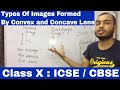 Types Of Images Formed By Convex and Concave Lens : Erect,Virtual OR  Inverted,Real