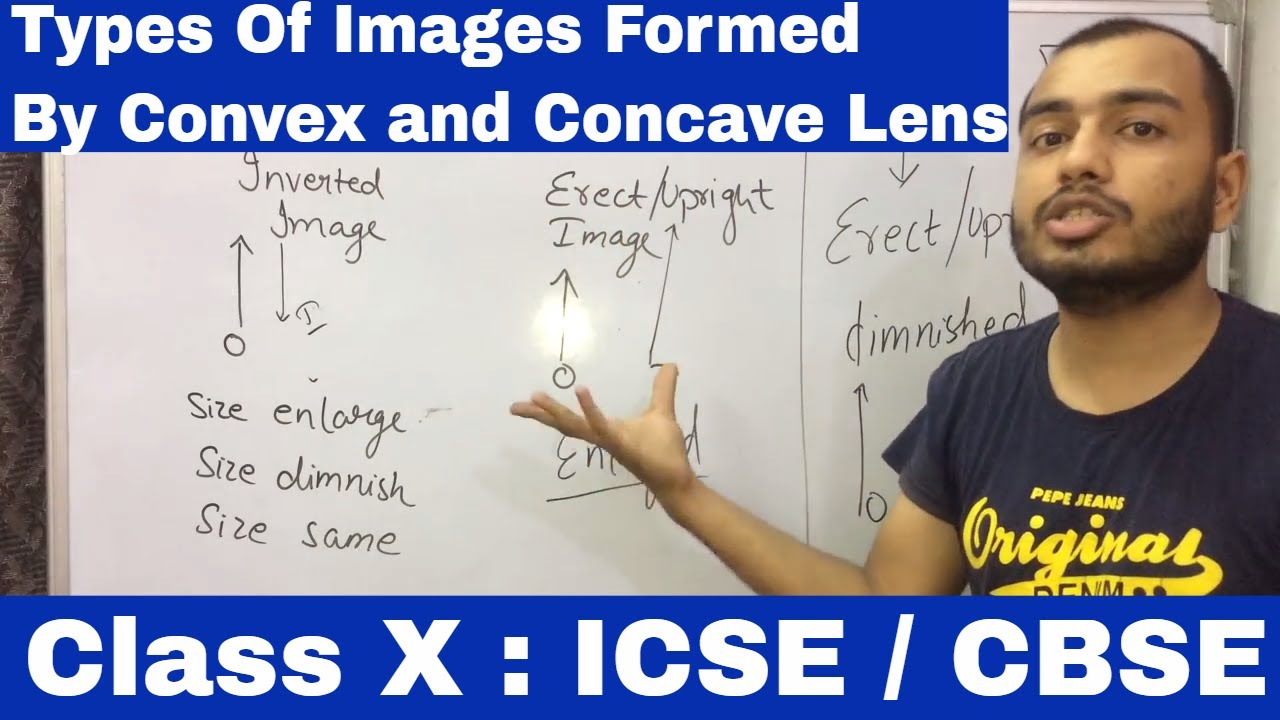 Types Of Images Formed By Convex and Concave Lens Erect