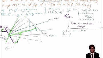 #Straightline-Part-53-IITJEE Mathematics