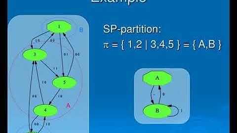fsm decomposition using partitions on states
