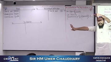 CAF 1 POST BATCH Sir Umer Lecture 05 a2