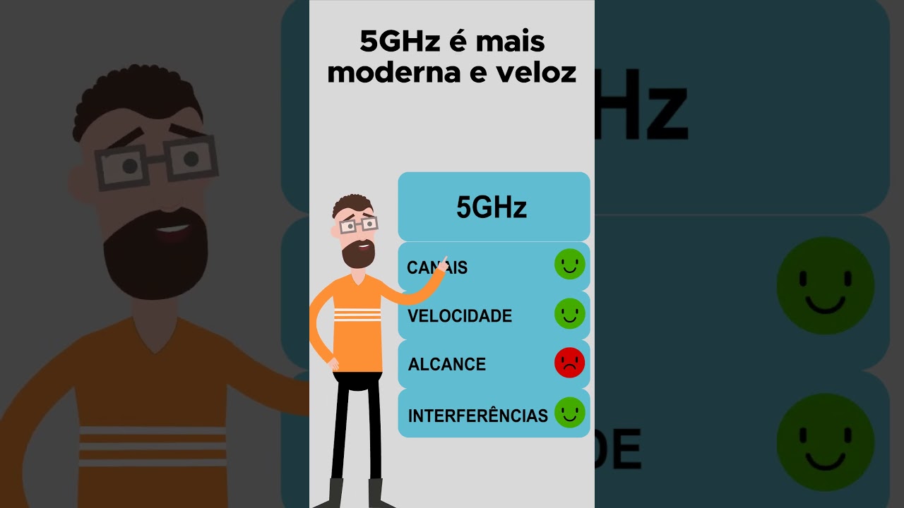Faixas 2.4GHz e 5GHz do WiFi