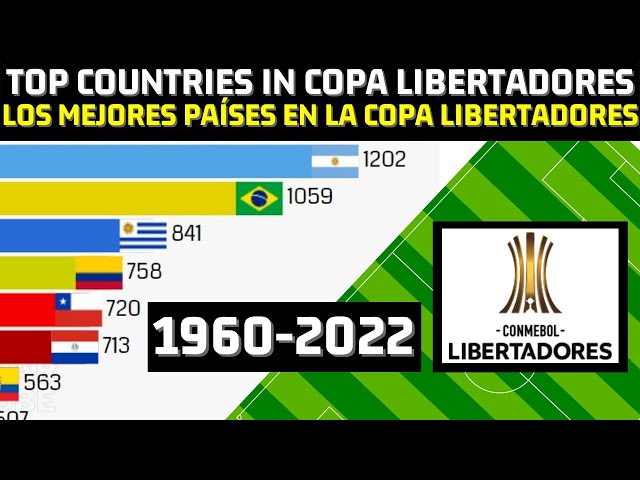 🔥🏆 As 1⃣5⃣ finais de #Libertadores - CONMEBOL Libertadores