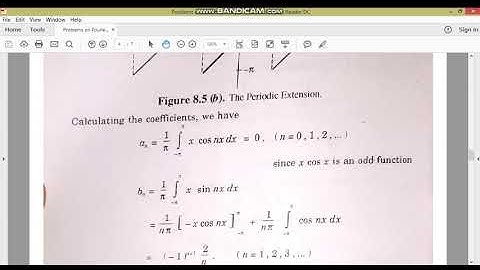 Fourier Series//IMM//M.Adnan Anwar