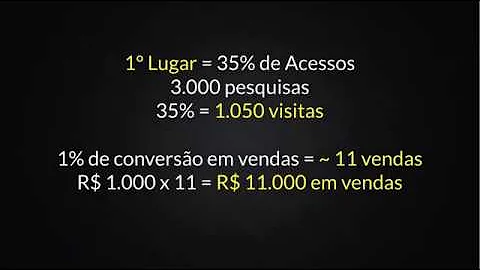 Como colocar um site no Google grátis?