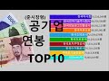 2019년 9월 7일 한국도로공사 하반기 필기시험