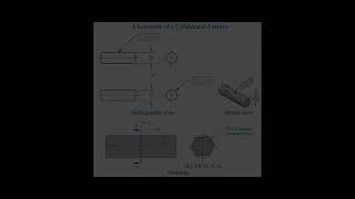 GD&T Form Controls part 2