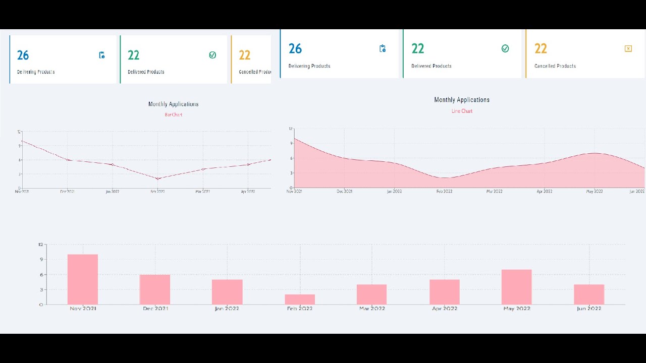 Build Full Stack Application with MongoDB, Express, React and NodeJS ...