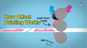 How Offset Printing Works