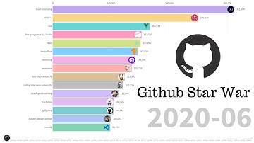 Github Stars 2014-2020