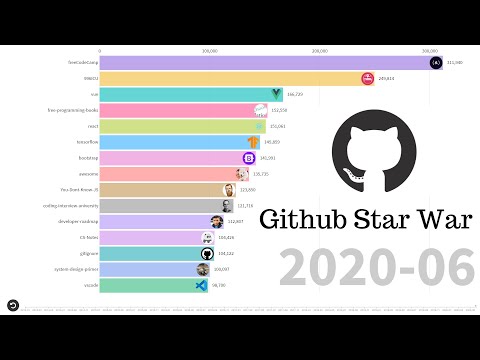 Github Stars 2014-2020