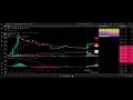 Did YOU Trade the #1 Stock Today?