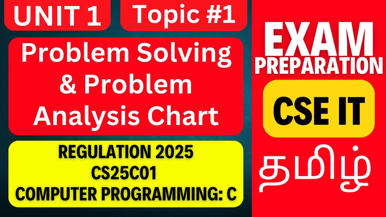 CS25C01 C Programming | Problem Solving & Problem Analysis Chart | Anna ...