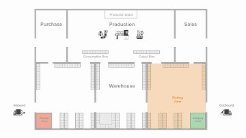 ENG19120624 The purpose of using Zones