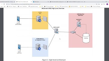 McDonald USSD Implementation by Hillary Kangogo