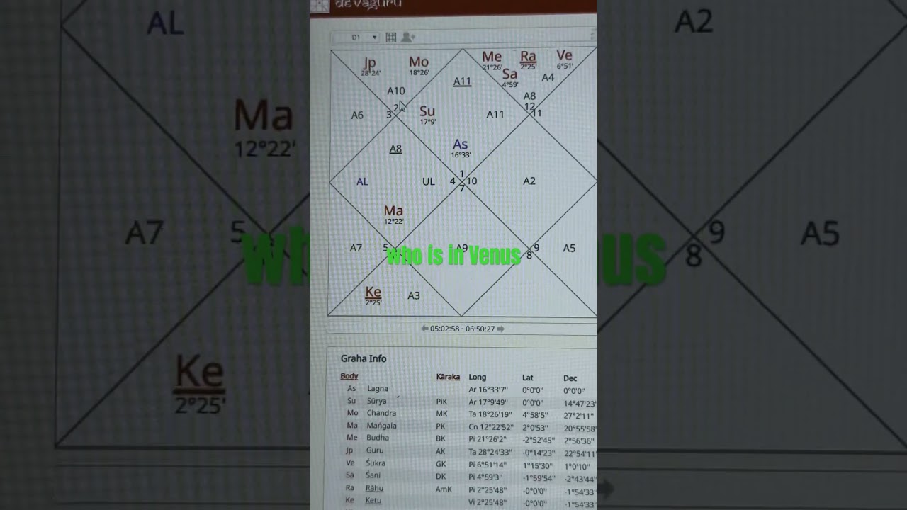 #akshayatritiyaspecial