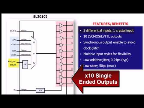 Fanout Buffers by