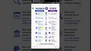 Traditional DB vs Vector DB