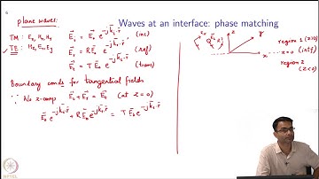 FDTD: Materials and Boundary Conditions : PML - Phase Matching