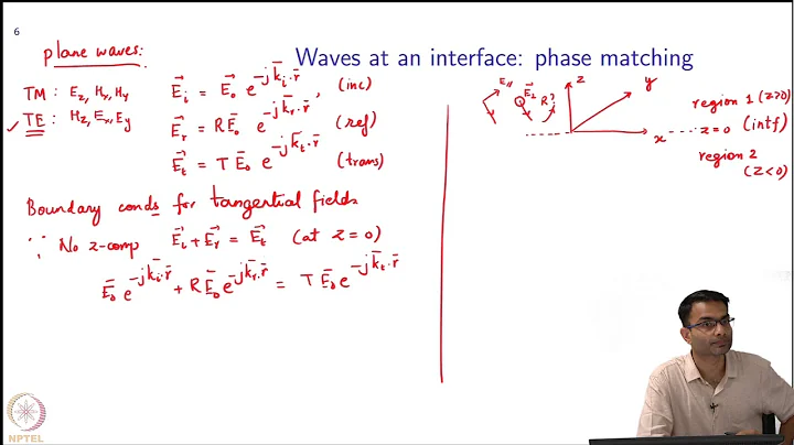 FDTD: Materials and Boundary Conditions : PML - Phase Matching