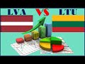 Латвия VS Литва Latvia Экономическое и Социально Политическое сравнение стран