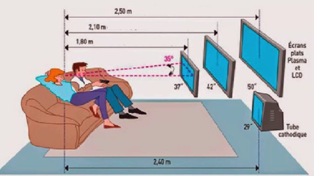 Какого Размера Брать Телевизор