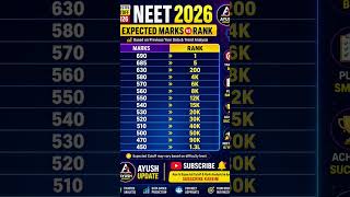 NEET 2026 Expected Cut off | Expected Marks vs Rank | Safe Score For NEET 26 | MBBS #neetexam #neet