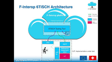 F-Interop SPOTS - OSCORE dissector and test demonstration