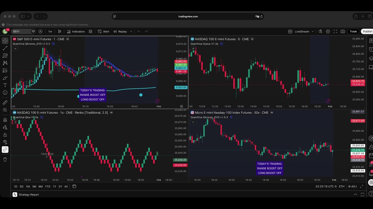 QuantVue Automated Trading (ATS) - Live Stream Jan 26-30, 2026