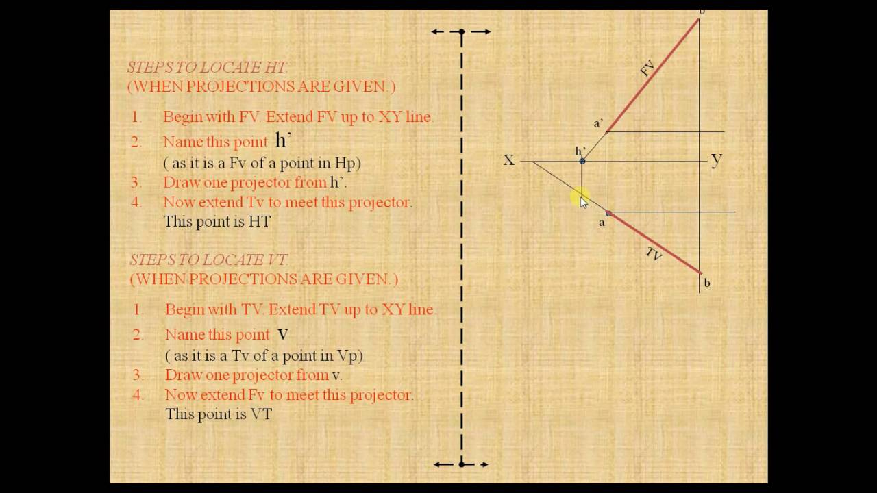 locating trace of a line YouTube