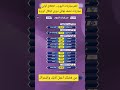 جدول مباريات اليوم في دوري ابطال اوروبا والدوري السعودي والمصري الدوري السعودي العراق الهلال 